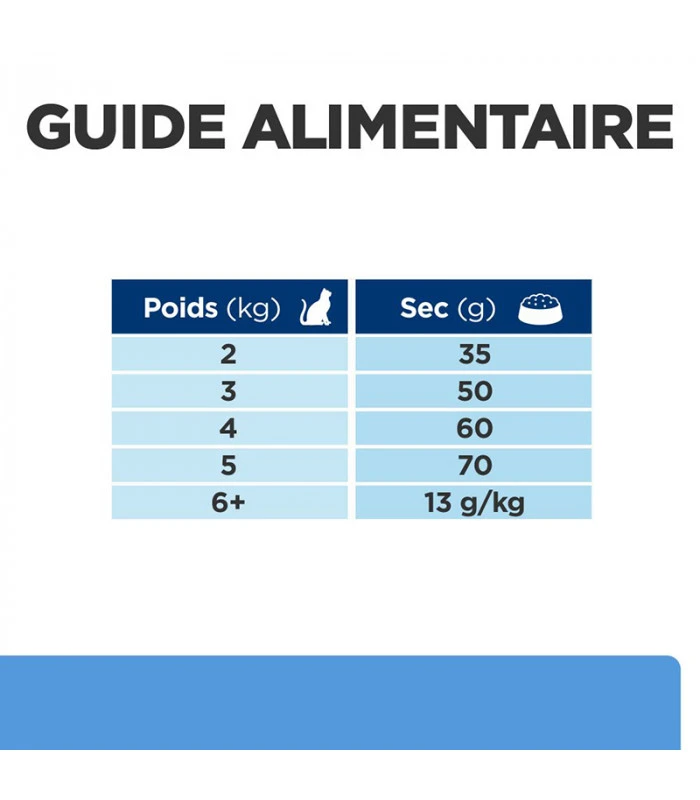 HILL'S Pet Nutrition Croquettes D/D FOOD SENSITIES CANARD & PETITS POIS Chat Sac 1.5 Kg - Prescription Diet 10 HILL'S Pet Nutrition Croquettes D/D FOOD SENSITIES CANARD & PETITS POIS Chat Sac 1.5 Kg - Prescription Diet – Image 8