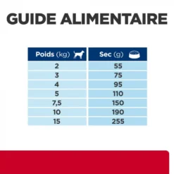 HILL'S Pet Nutrition Croquettes I/D STRESS DIGESTIVE MINI Chien Sac 3 Kg - Prescription Diet -Nourriture pour chien Soldes croquettes id stress digestive mini chien sac 3 kg prescription diet 6