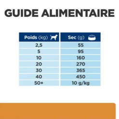 HILL'S Pet Nutrition Croquettes K/D J/D KIDNEY + MOBILITY Chien Sac 12 Kg - Prescription Diet -Nourriture pour chien Soldes croquettes kd jd kidney mobility chien sac 12 kg prescription diet 7