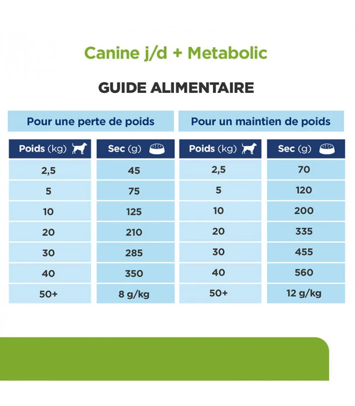 HILL'S Pet Nutrition Croquettes METABOLIC + MOBILITY POULET Chien Sac 4 Kg - Prescription Diet 11 HILL'S Pet Nutrition Croquettes METABOLIC + MOBILITY POULET Chien Sac 4 Kg - Prescription Diet – Image 9