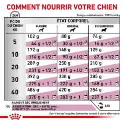 ROYAL CANIN Croquettes MOBILITY SUPPORT Chien Sac 12 Kg - Veterinary Health Nutrition 10 ROYAL CANIN Croquettes MOBILITY SUPPORT Chien Sac 12 Kg - Veterinary Health Nutrition -Nourriture pour chien Soldes croquettes mobility support chien sac 12 kg veterinary health nutrition 3