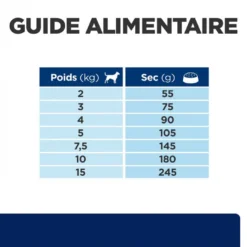 HILL'S Pet Nutrition Croquettes Z/D FOOD SENSITIES MINI Chien Sac 1 Kg - Prescription Diet -Nourriture pour chien Soldes croquettes zd food sensities mini chien sac 1 kg prescription diet 7